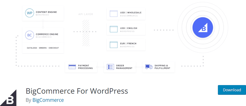 BigCommerce for WordPress