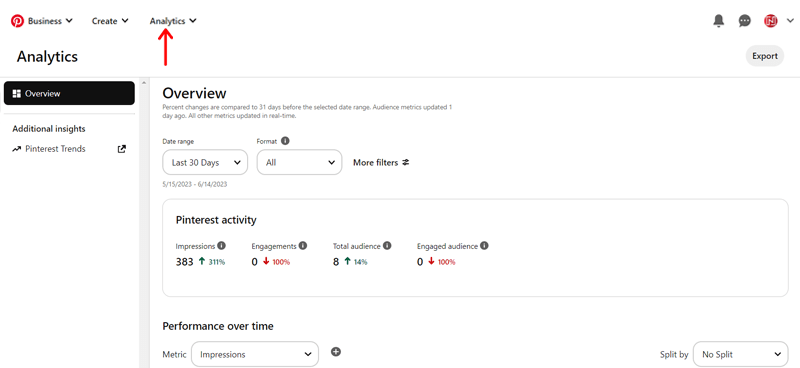 Go to Analytics Tab to Access Pinterest Analytics