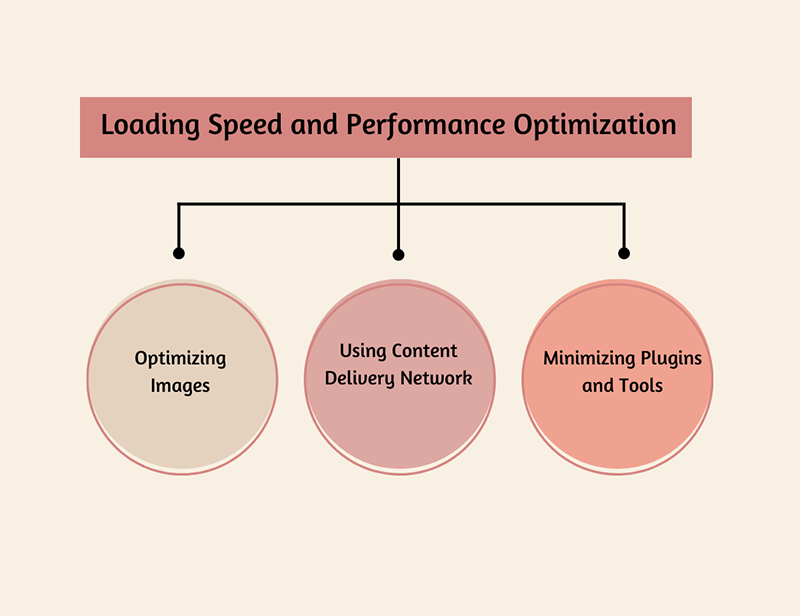 Crucial Elements of Loading Speed and Performance