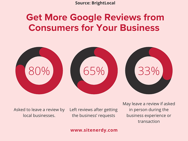 Request Reviews - How to Get More Google Reviews on Your Business?