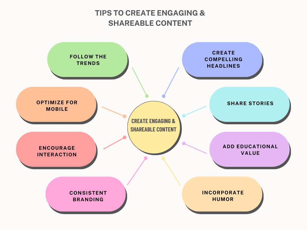 Create Engaging and Shareable Content