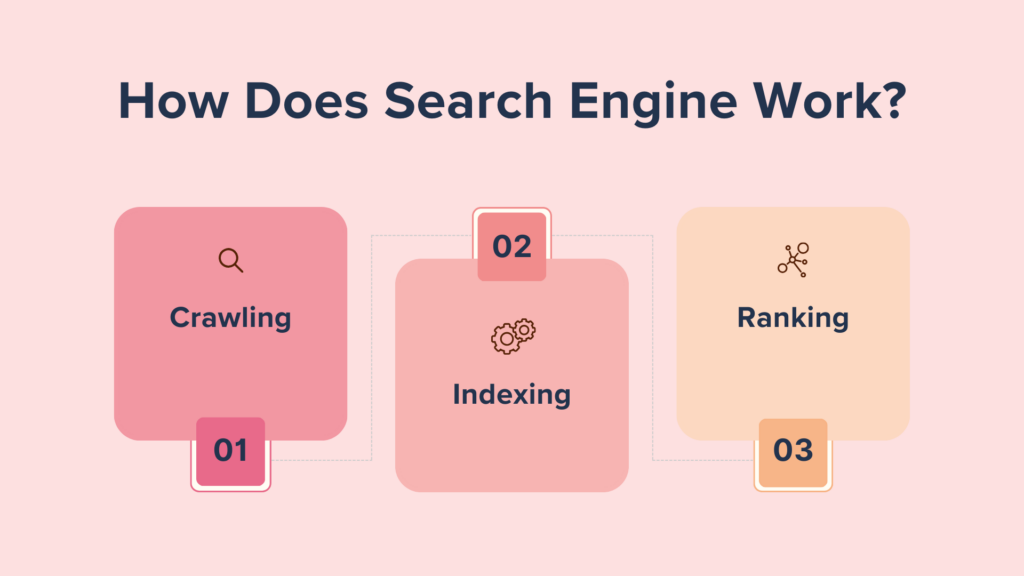 How Does Search Engine Work 