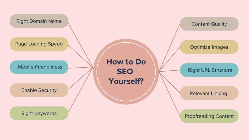 How to Do SEO Yourself 