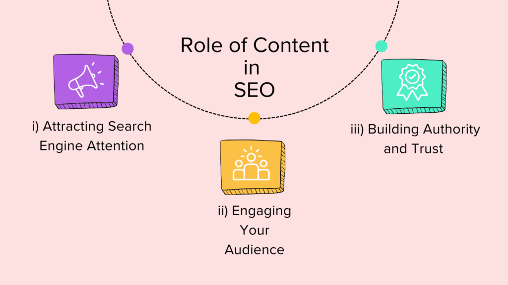 Role of Content in SEO