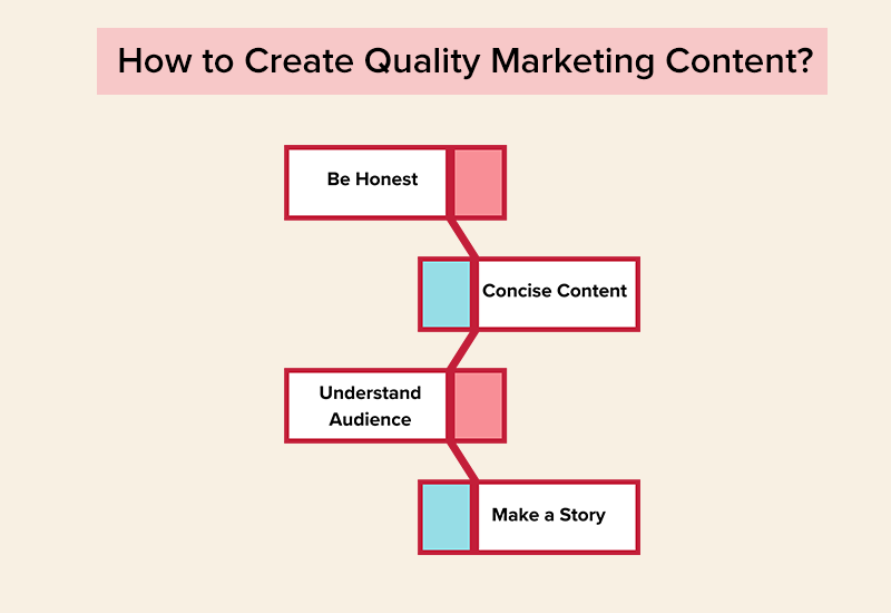 Create Quality Marketing Content