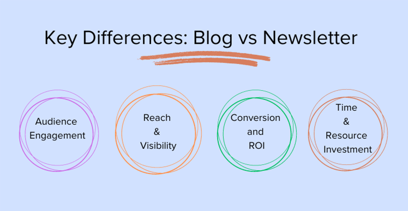 Key Differences: Blog vs Newsletter