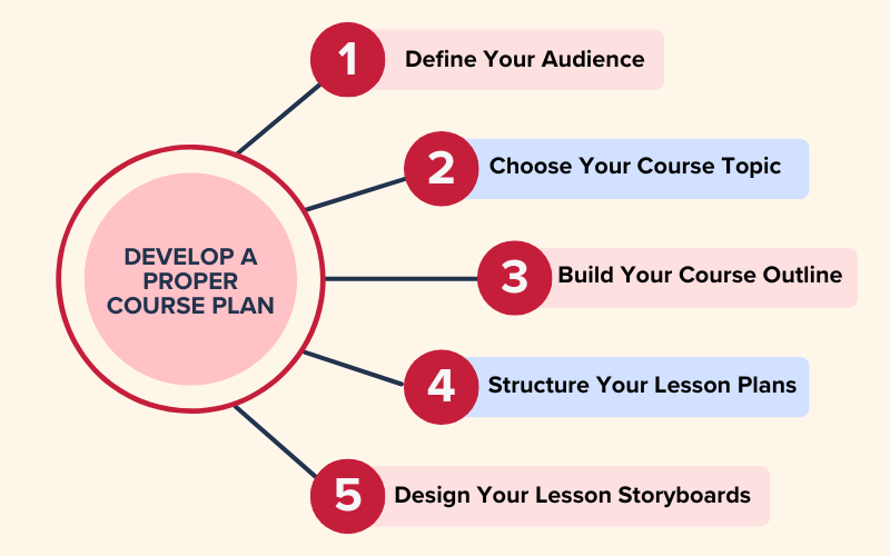Develop a Proper Course Plan