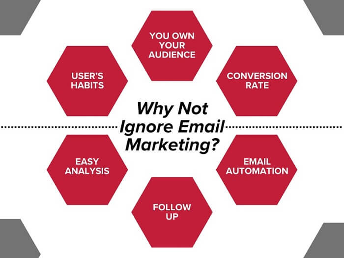 Why Not Ignore Email Marketing?