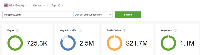 Broad Metrics for Top Pages