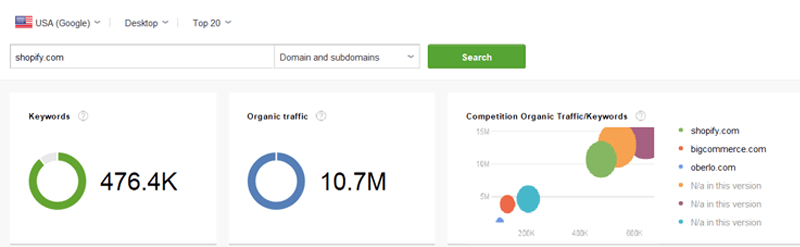 Rank Tracker Broad Metrics