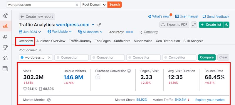 Semrush Broad Metrics