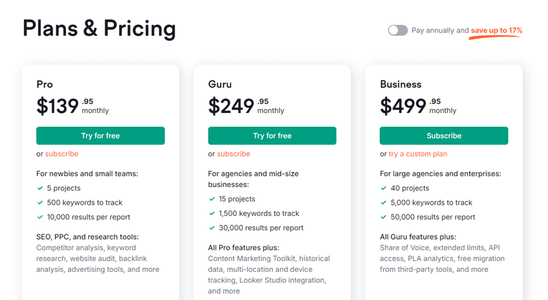 Semrush Pricing Options