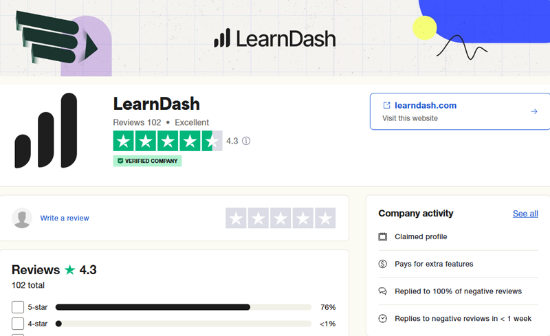 LearnDash Trustpilot Rating