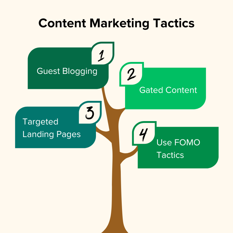 Content Marketing Tactics