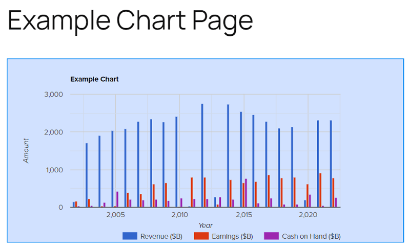 Preview Beautiful Chart