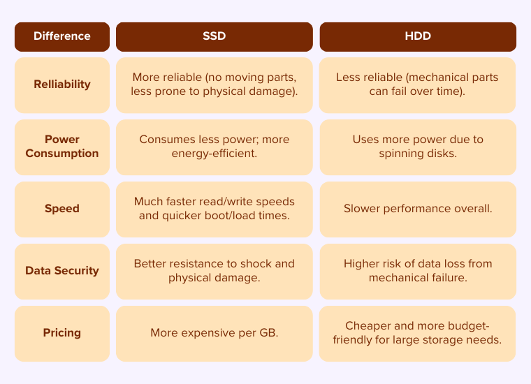 SSD vs HDD