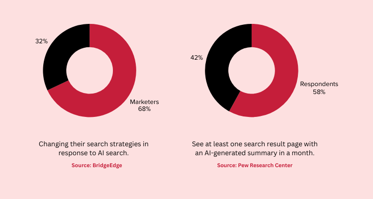 Role of AI in Search Engines