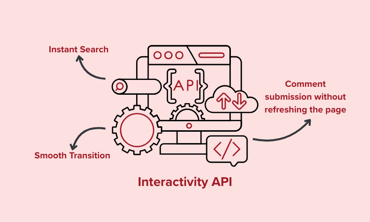 Interactivity API Upgrades