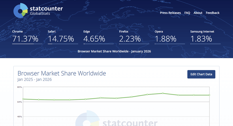 Browser Statistics