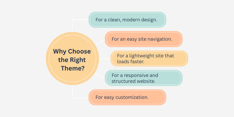 Why Choose the Right Theme?