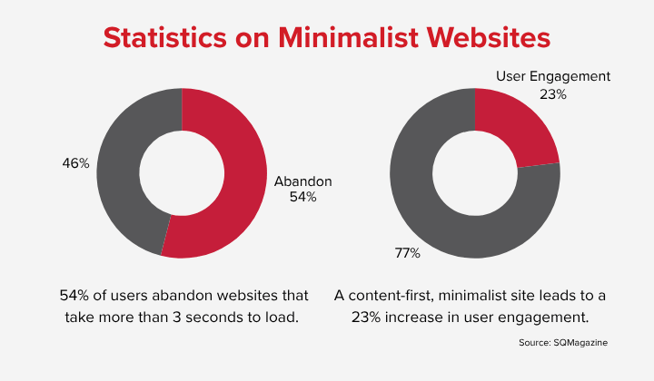 Minimalist Website Statistics